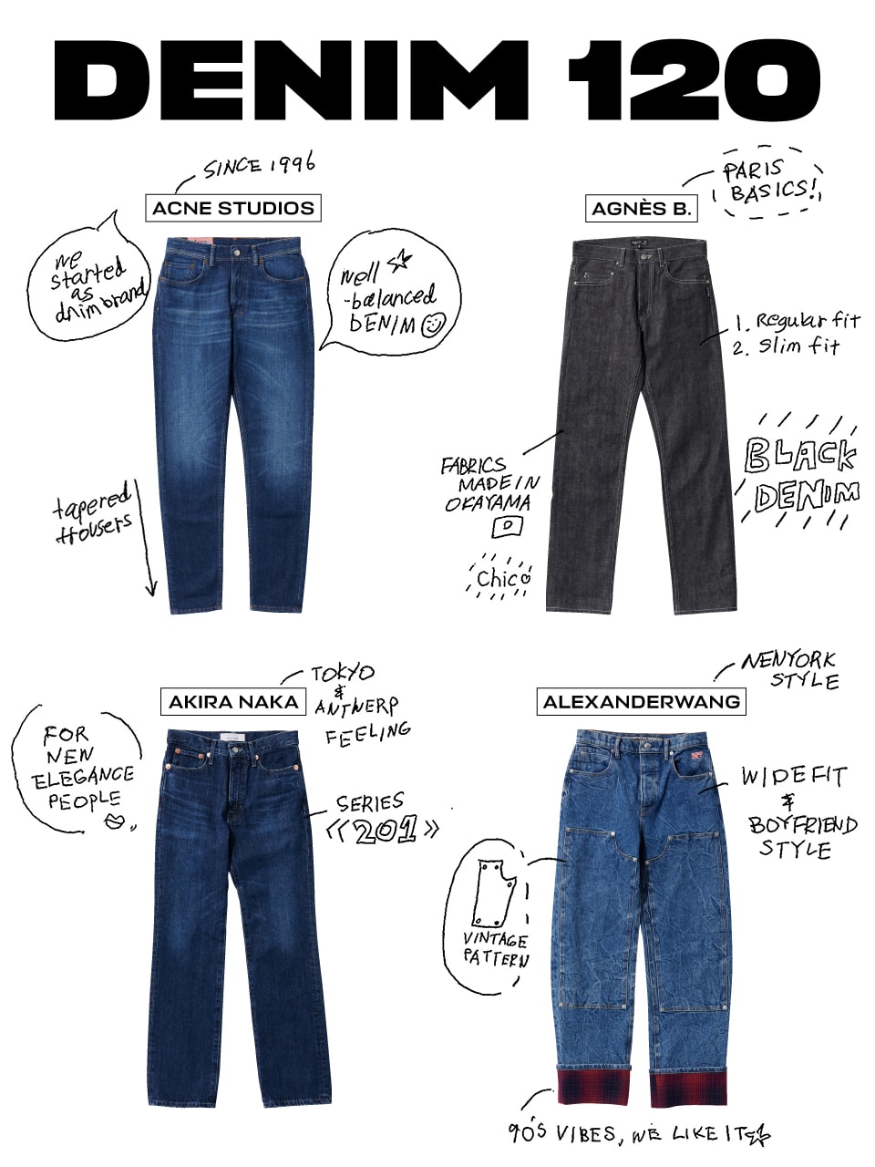 acne studios denimご検討よろしくお願いします - デニム/ジーンズ