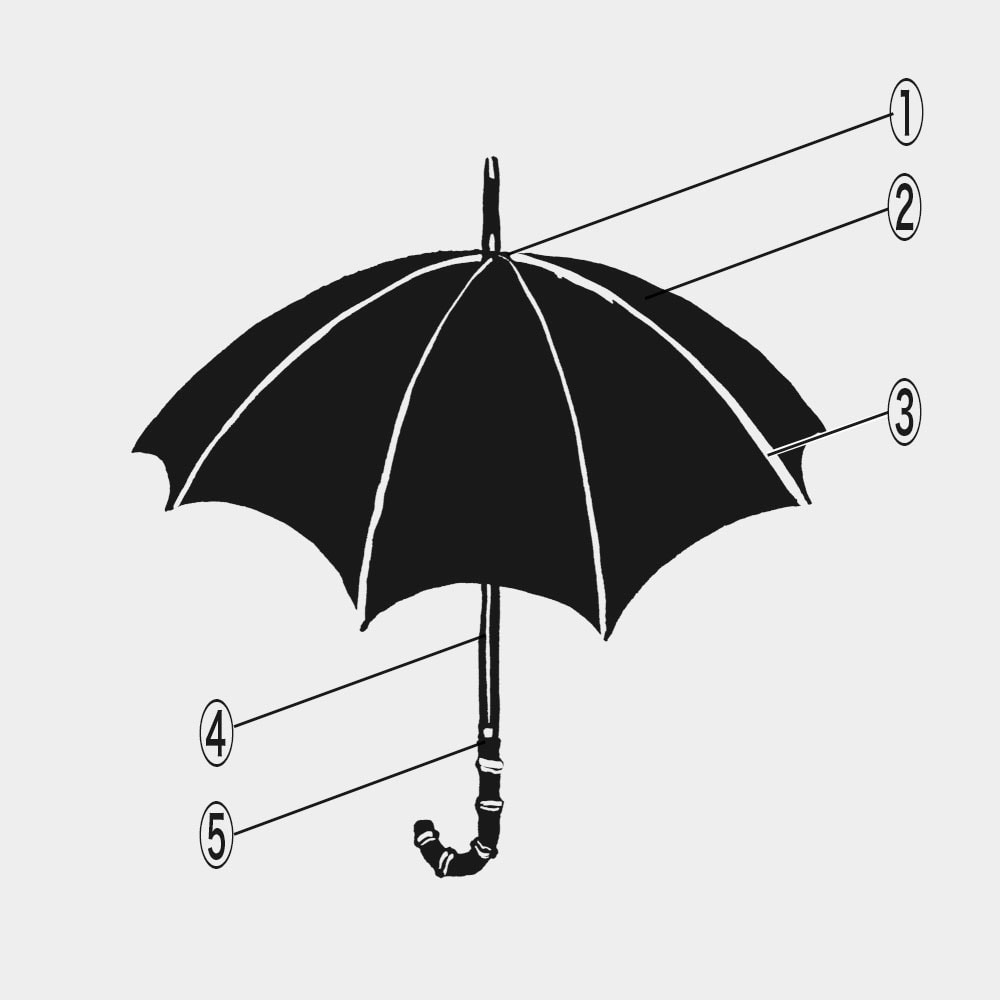 前原光榮商店の洋傘