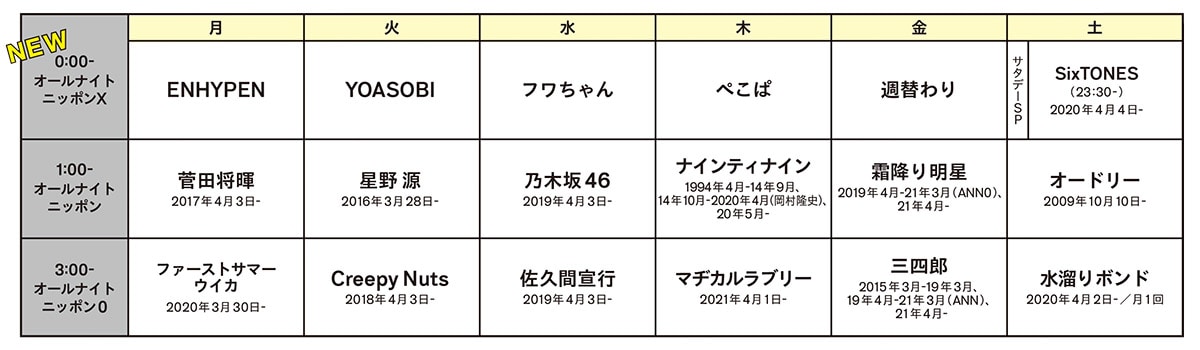 オールナイトニッポン