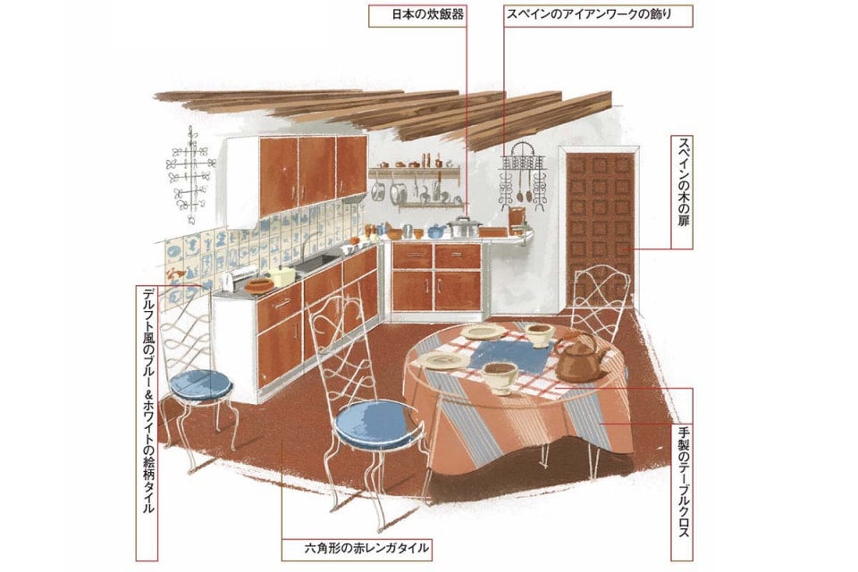 藤田嗣治のパリ郊外の家 【お手本インテリアvol.1】 | 【GINZA】東京